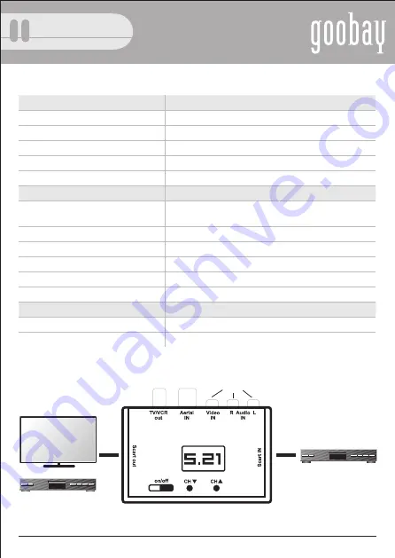 Goobay SAT MOD HF-3000 Instruction Download Page 20