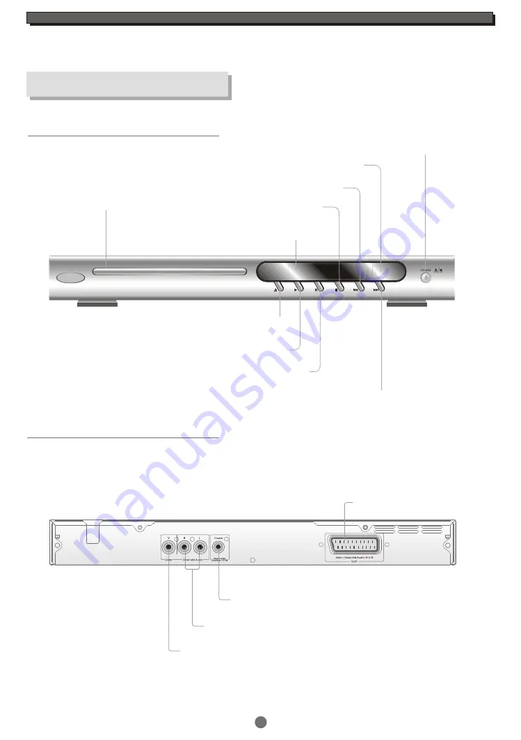 Goodmans gdvd150 Instruction Manual Download Page 8