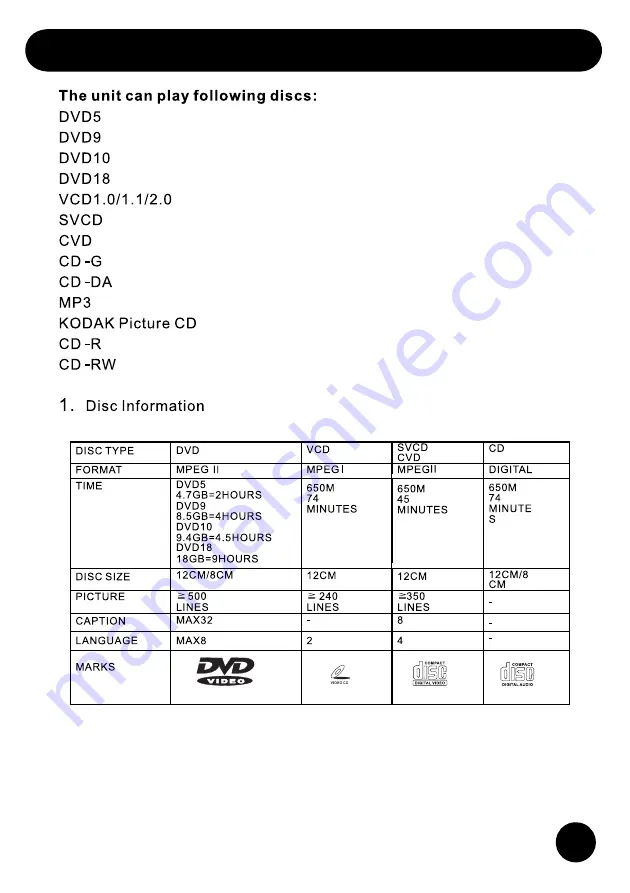 Goodmans GDVD171X5 User Manual Download Page 7