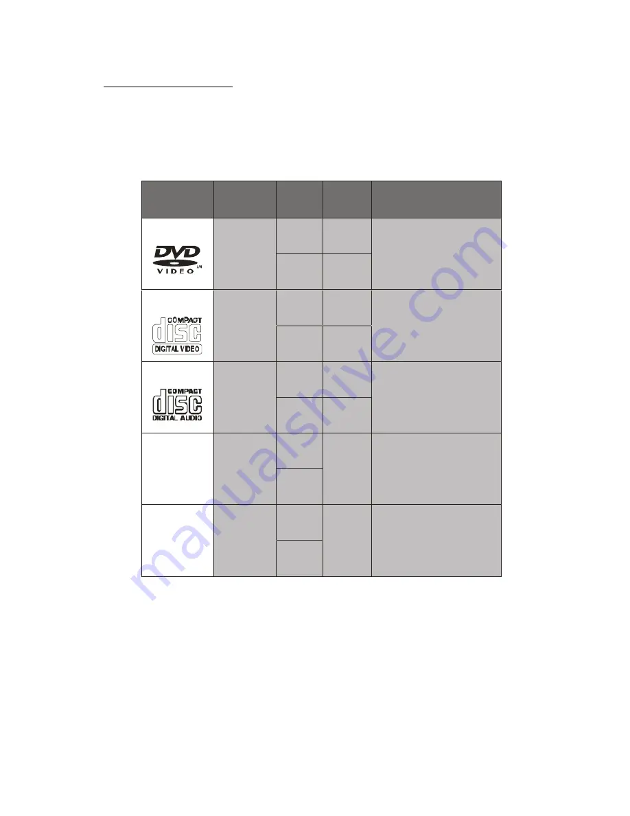 Goodmans GDVDR320HDMI / B User Manual Download Page 21