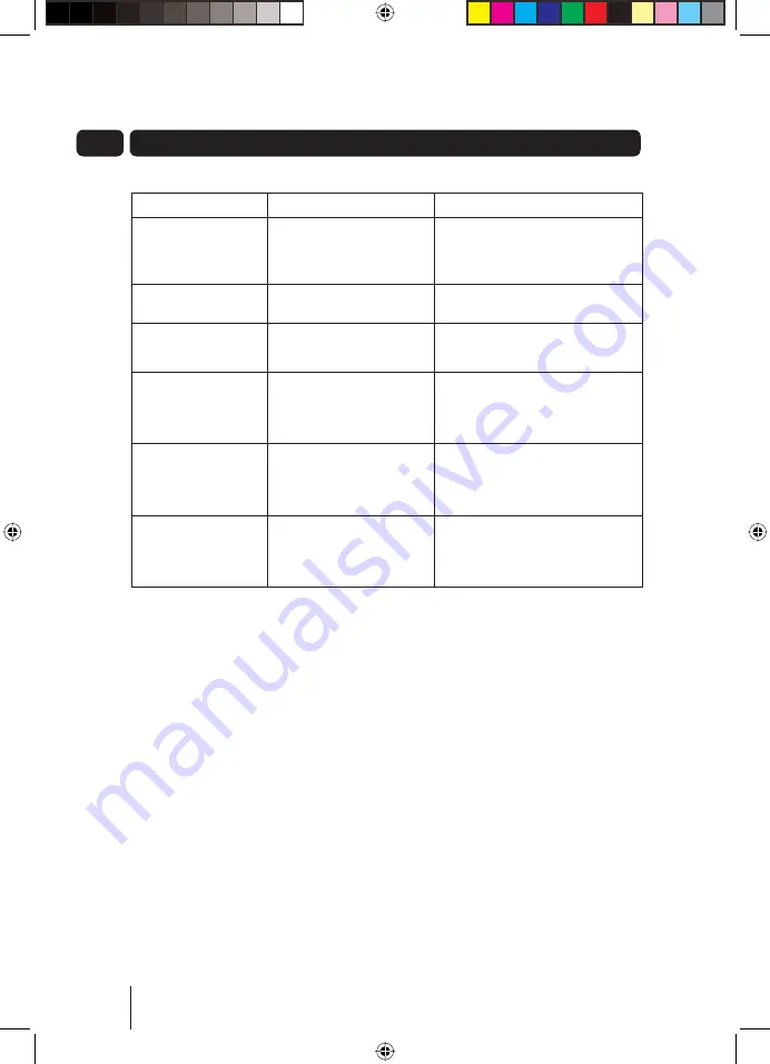 Goodmans GPS188IPXI User Manual Download Page 12