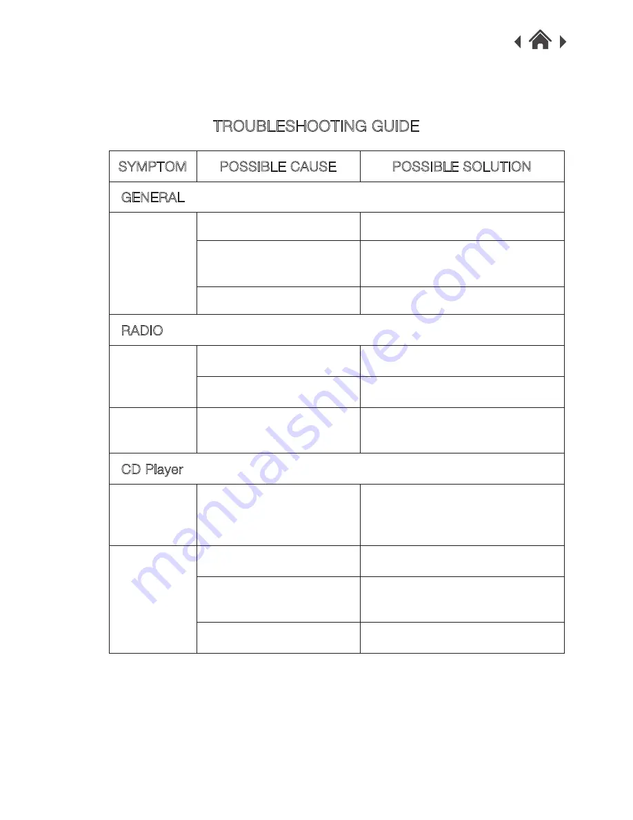 Goodmans GSP06BLK User Manual Download Page 7