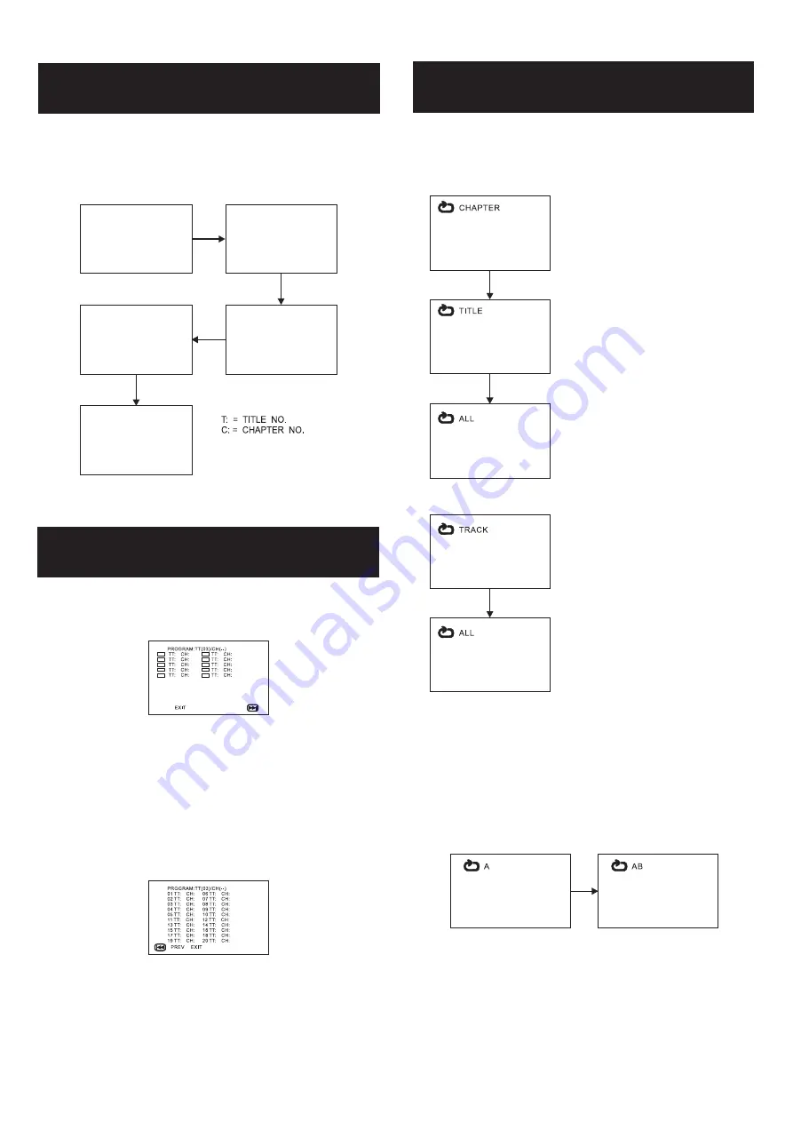 Goodmans GTV15N5DVD Instruction Manual Download Page 21