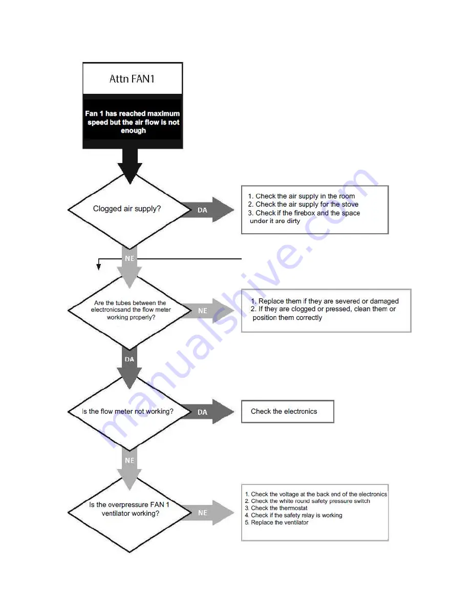 Gorenje Aqua ECOLOGIC Instructions For Use, Maintenance And Installation Manual Download Page 43