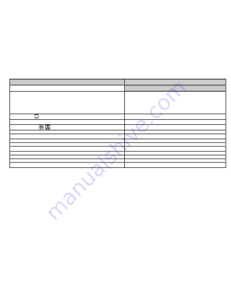 Gorenje E52103AW User Manual Download Page 13