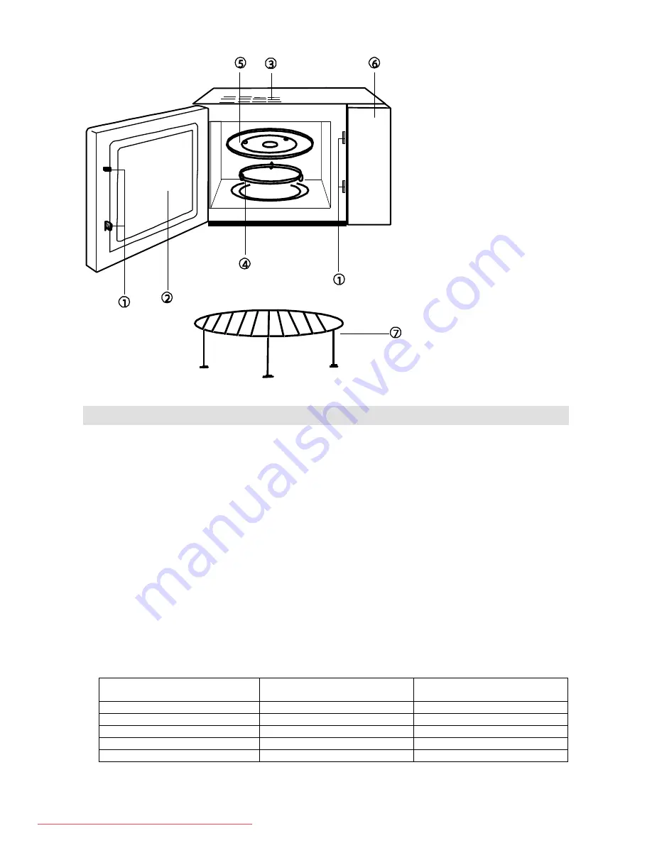 Gorenje GMO 20 DGS Instruction Manual Download Page 7