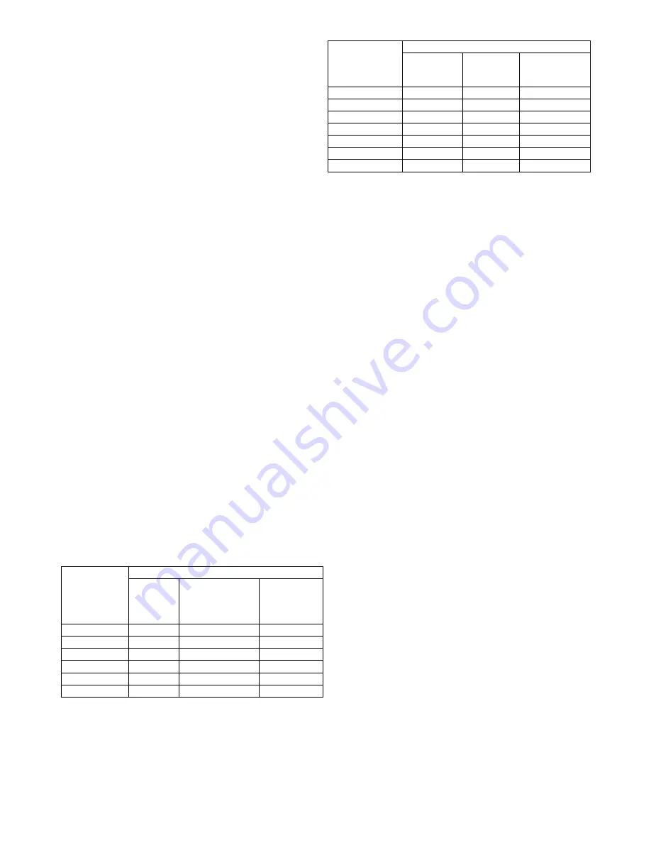 Gorenje GMO 25 ORA-ITO Instruction Manual Download Page 67