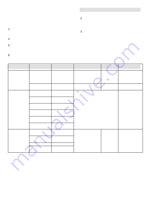 Gorenje MMC1000XE Instruction Manual Download Page 51