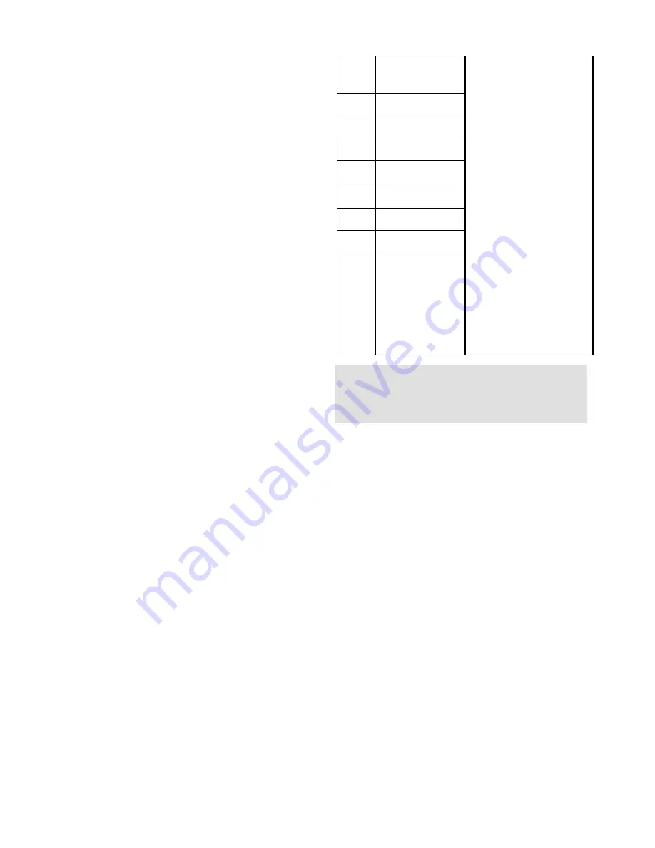 Gorenje MO 17 DW Instruction Manual Download Page 53