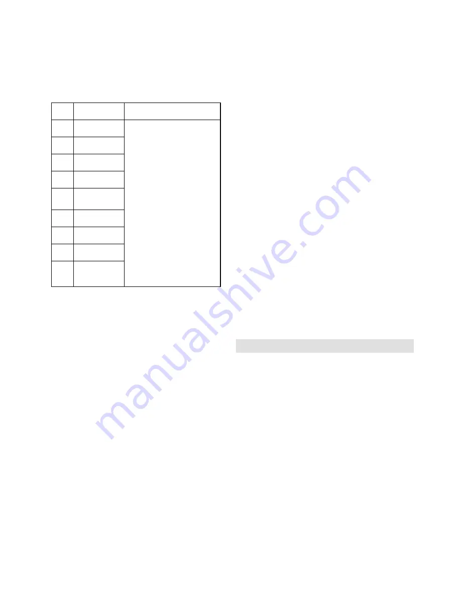 Gorenje MO 20 DGS Instruction Manual Download Page 82