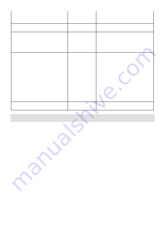 Gorenje MO 20 MW Instruction Manual Download Page 21