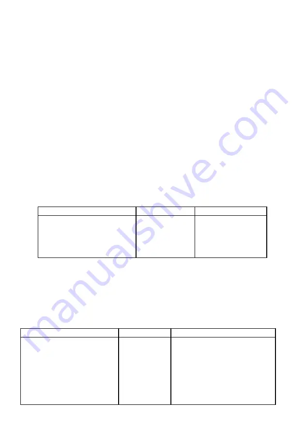 Gorenje MO-200 DCE-UR Instruction Manual Download Page 32