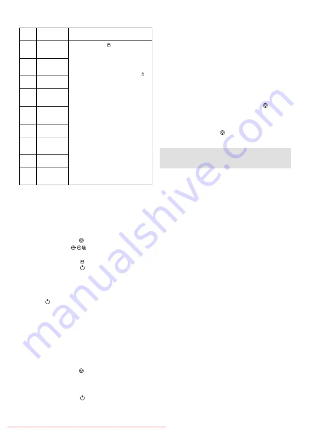 Gorenje SMO 23 DGB Instruction Manual Download Page 133