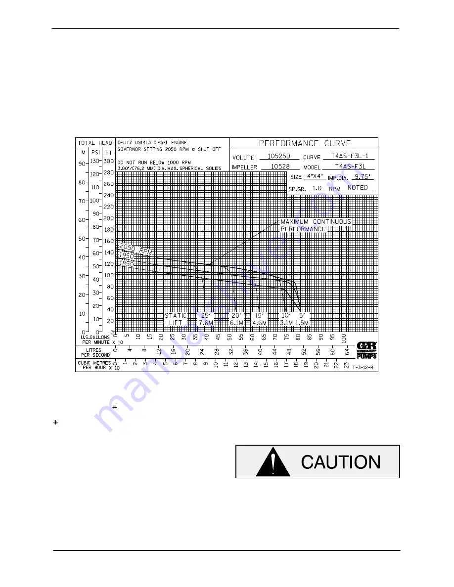 GORMAN-RUPP PUMPS T SERIES Installation, Operation, And Maintenance Manual With Parts List Download Page 28