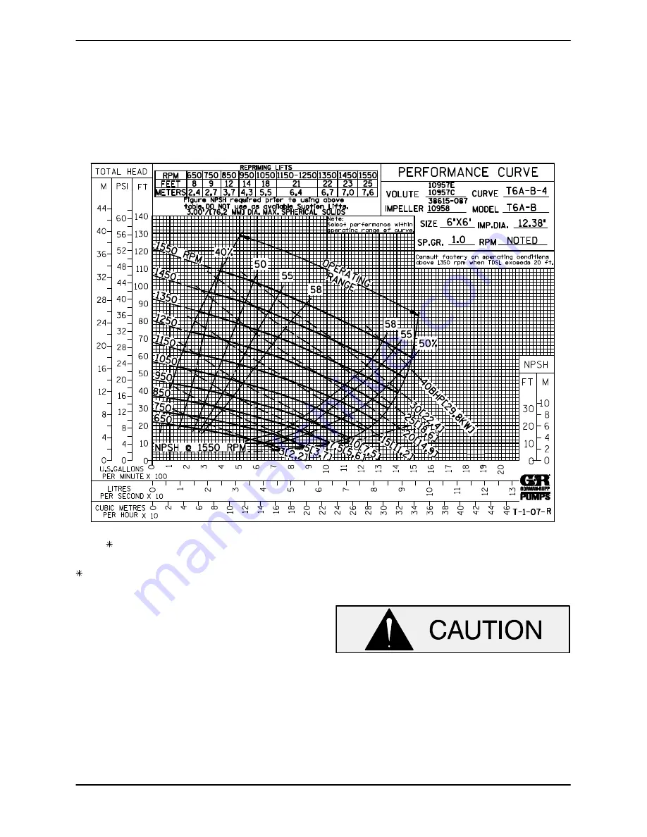 GORMAN-RUPP PUMPS T6A60S-B Installation, Operation, And Maintenance Manual With Parts List Download Page 23