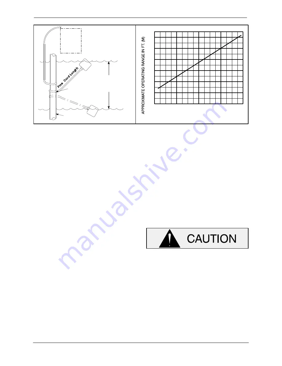 GORMAN-RUPP PUMPS ULTRA V Series Installation, Operation, And Maintenance Manual With Parts List Download Page 13