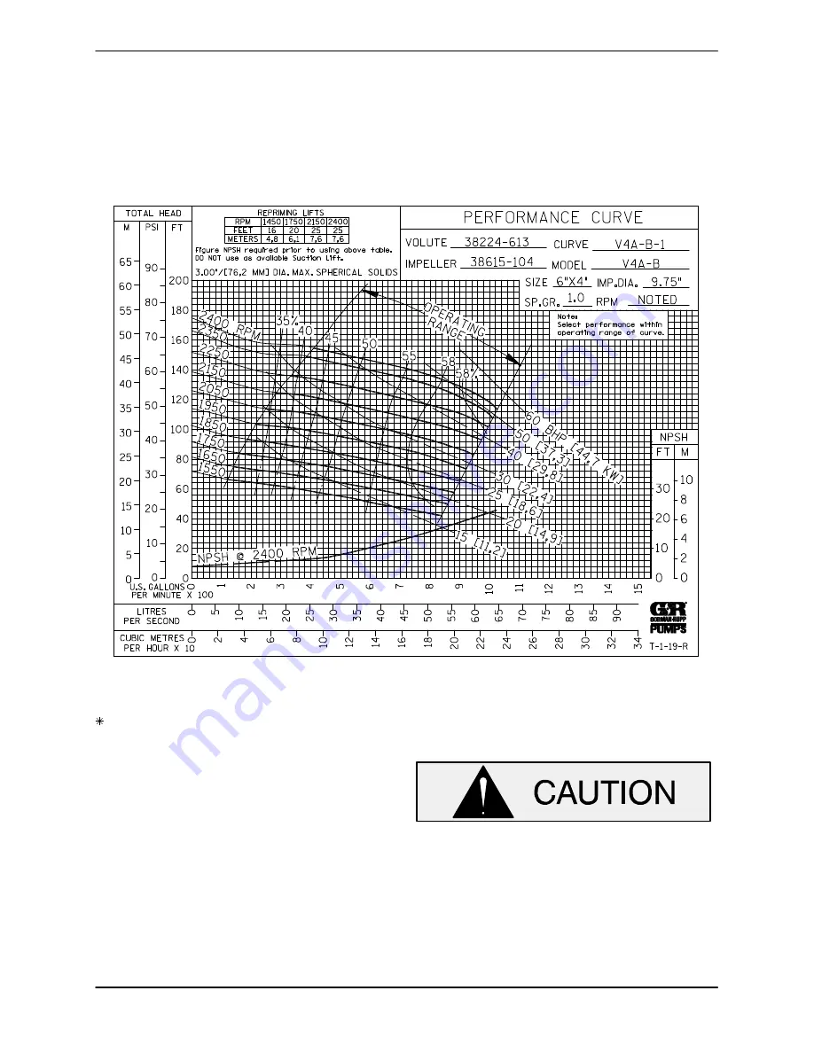 GORMAN-RUPP PUMPS ULTRA V V4A60-B Installation, Operation, And Maintenance Manual With Parts List Download Page 23