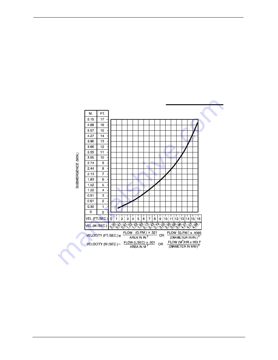 GORMAN-RUPP 10 SERIES Installation, Operation And Maintenance Manual Download Page 11