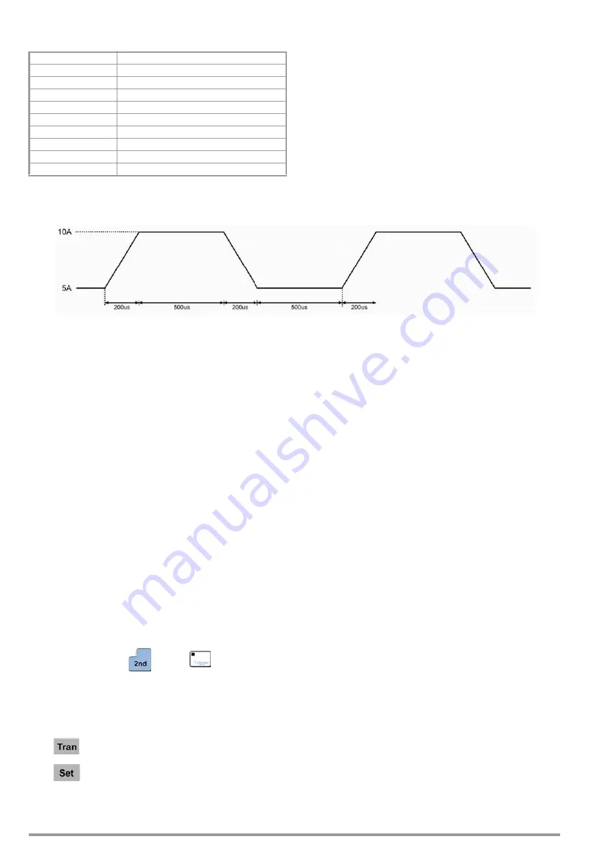 Gossen MetraWatt K852A Скачать руководство пользователя страница 18