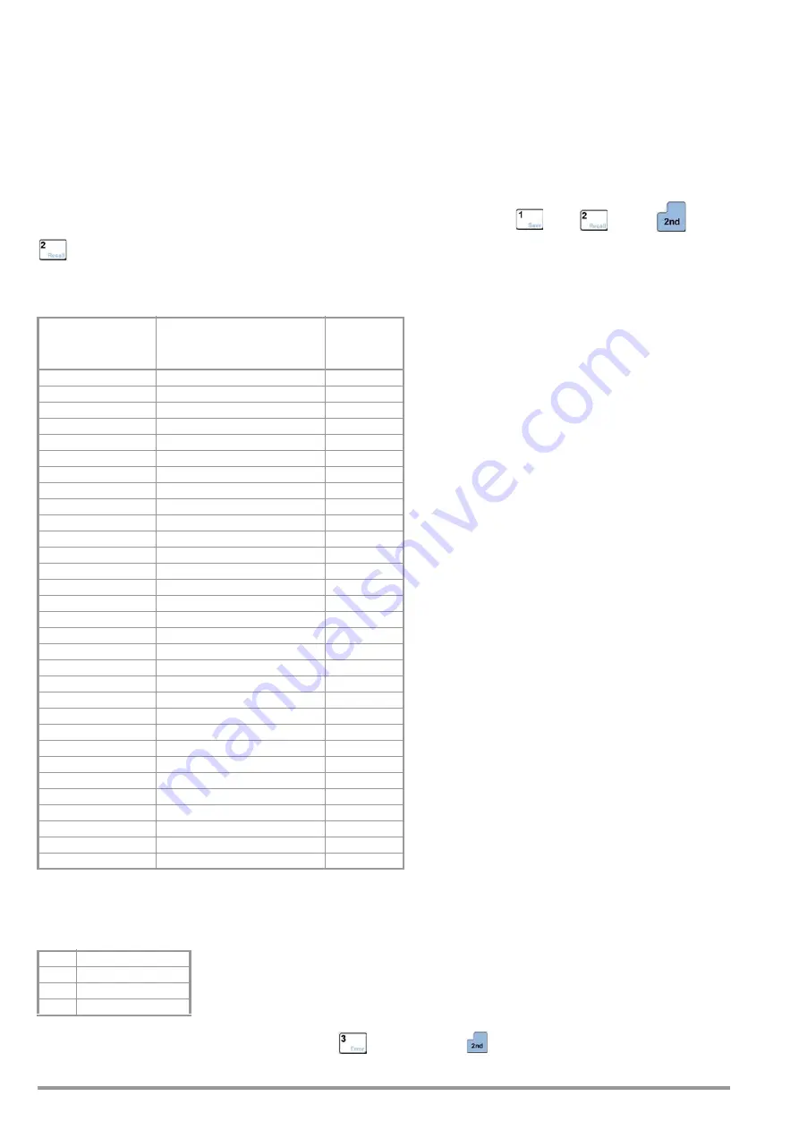 Gossen MetraWatt K852A Скачать руководство пользователя страница 26