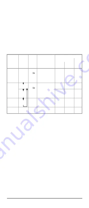 Gossen MetraWatt METRA HIT 16I/L Operating Instructions Manual Download Page 10