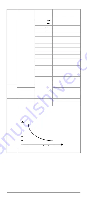 Gossen MetraWatt METRA HIT 16I/L Operating Instructions Manual Download Page 24