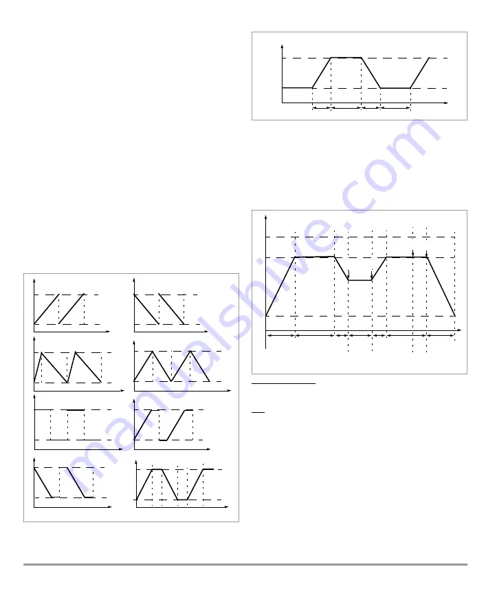 Gossen MetraWatt METRAHit 28C light Operating Instructions Manual Download Page 14