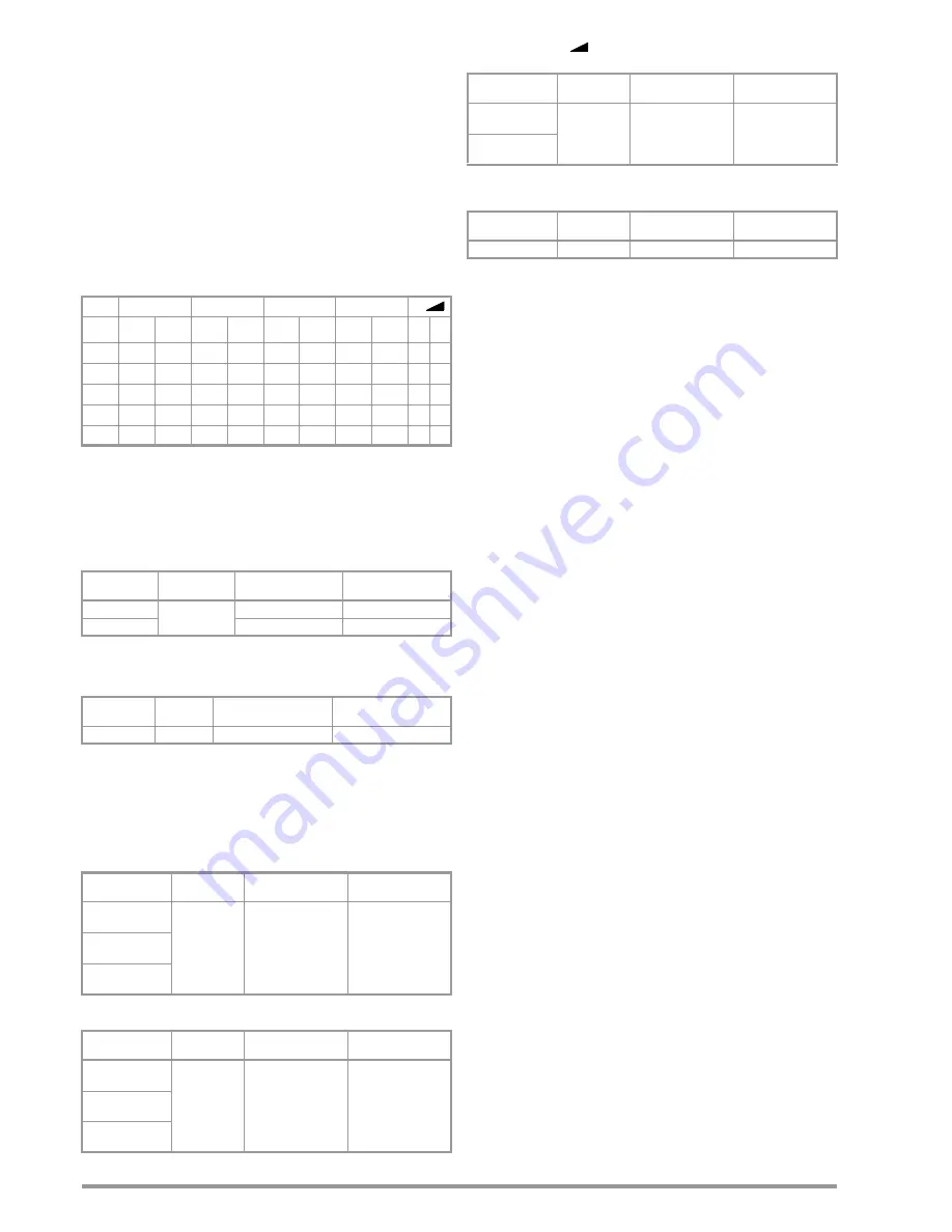 Gossen MetraWatt METRALINE RCD CHECK Operating Instructions Manual Download Page 8