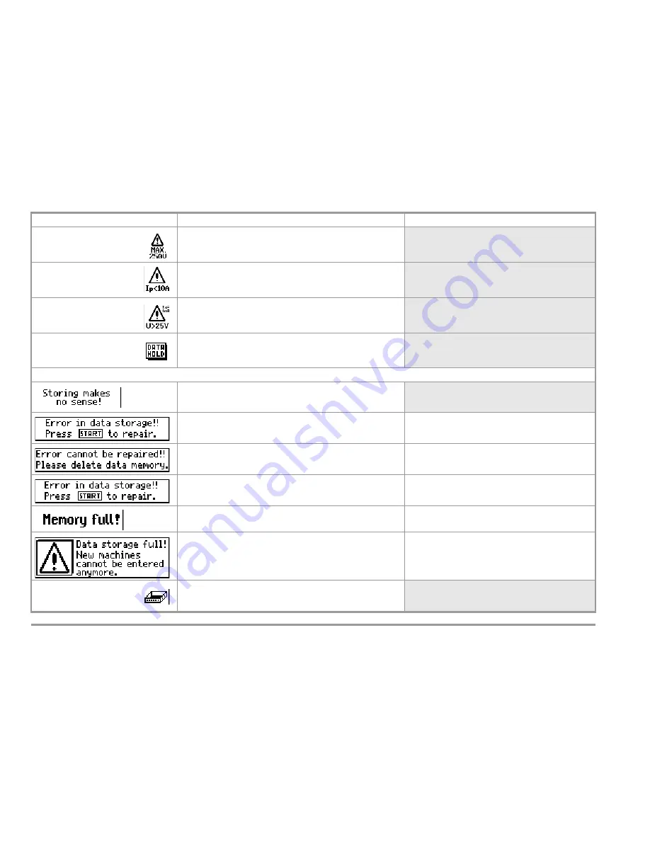 Gossen MetraWatt PROFITEST 204 Operating Instructions Manual Download Page 62