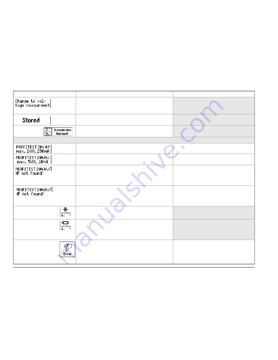 Gossen MetraWatt PROFITEST 204 Operating Instructions Manual Download Page 64