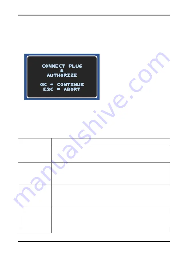 Gossen MetraWatt PROFITEST H+E EASY CHECK Скачать руководство пользователя страница 19