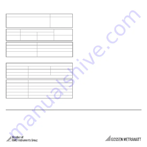 Gossen MetraWatt R2900 Operating Instructions Manual Download Page 36