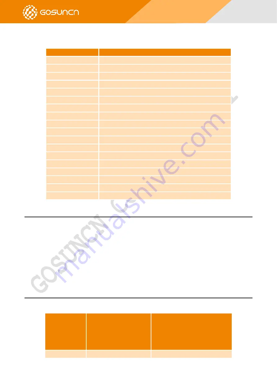 GOSUNCN ME3630 Series Command Reference Manual Download Page 13