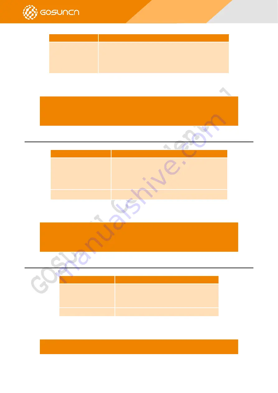 GOSUNCN ME3630 Series Command Reference Manual Download Page 18