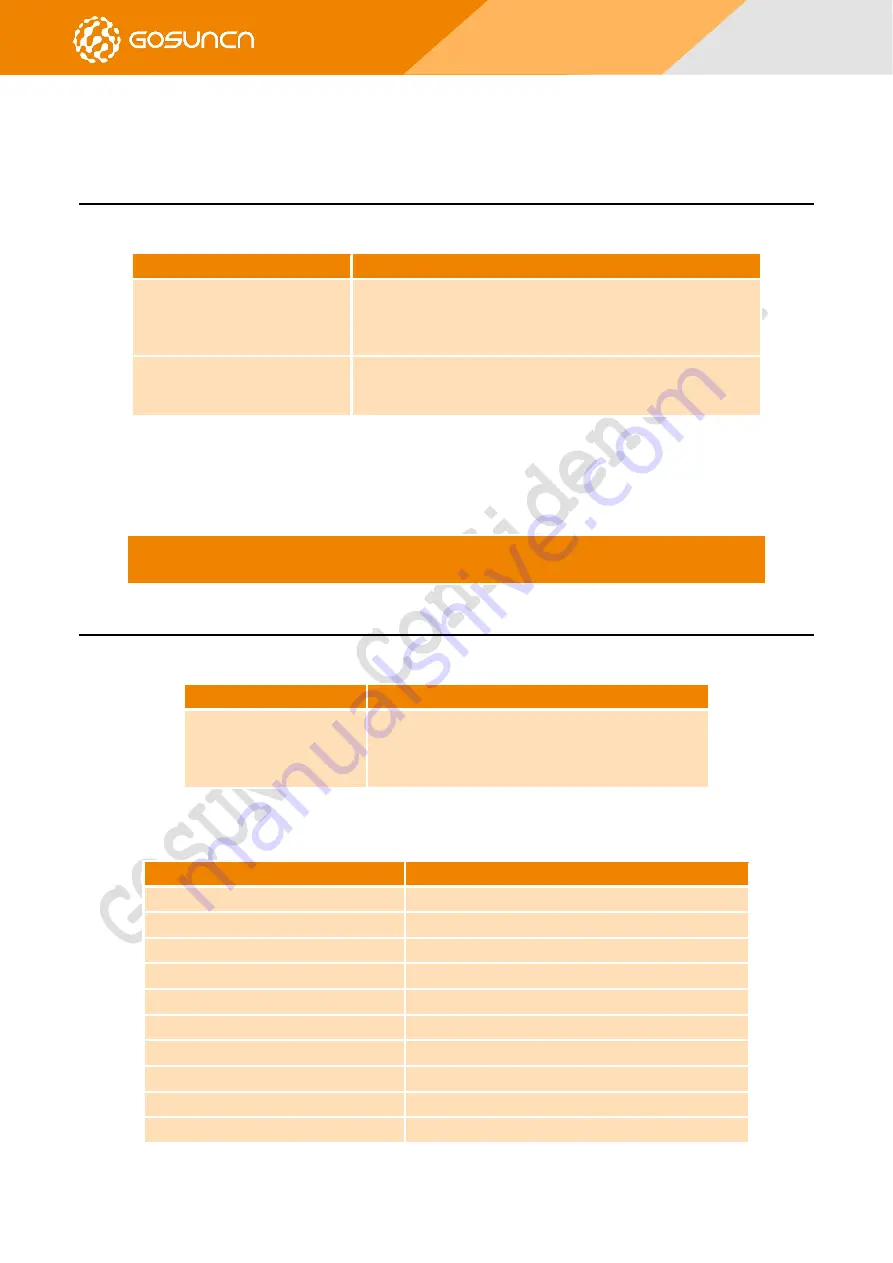 GOSUNCN ME3630 Series Command Reference Manual Download Page 21