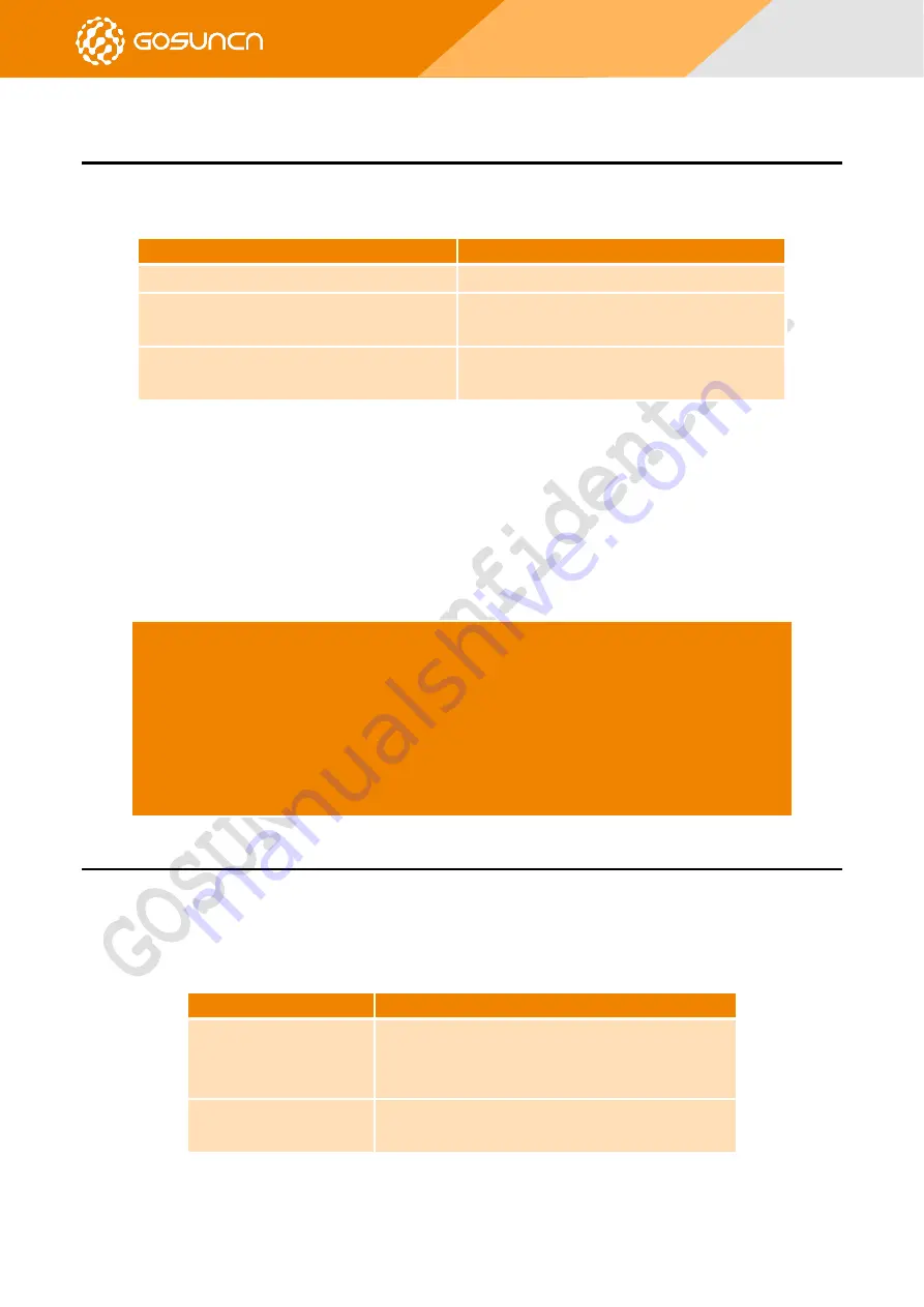 GOSUNCN ME3630 Series Command Reference Manual Download Page 44