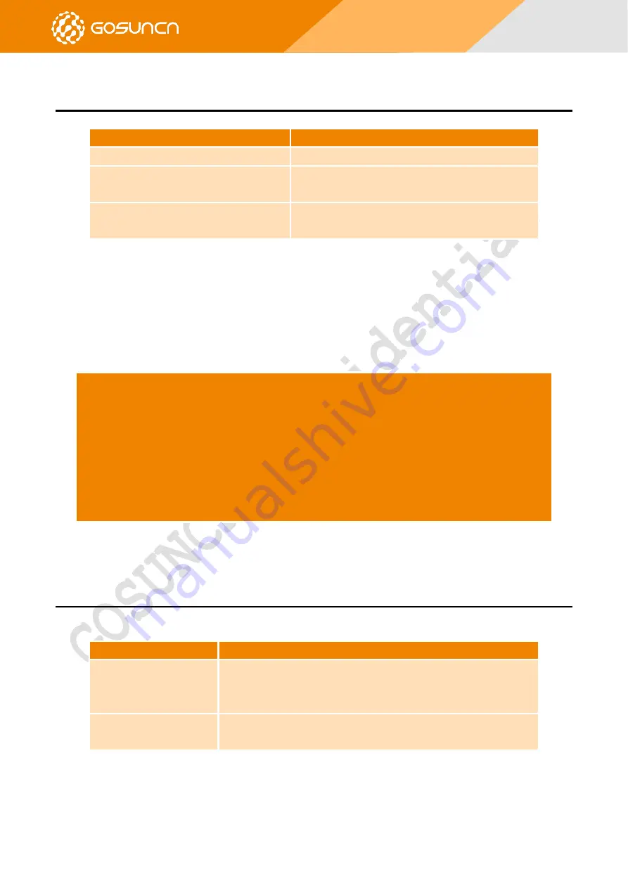 GOSUNCN ME3630 Series Command Reference Manual Download Page 56