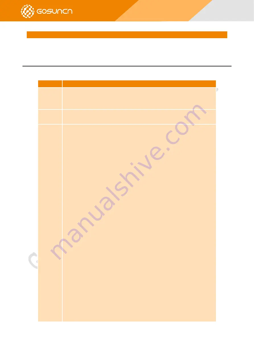 GOSUNCN ME3630 Series Command Reference Manual Download Page 81