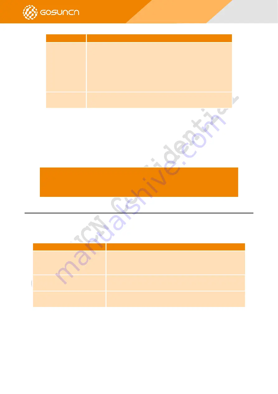 GOSUNCN ME3630 Series Command Reference Manual Download Page 88