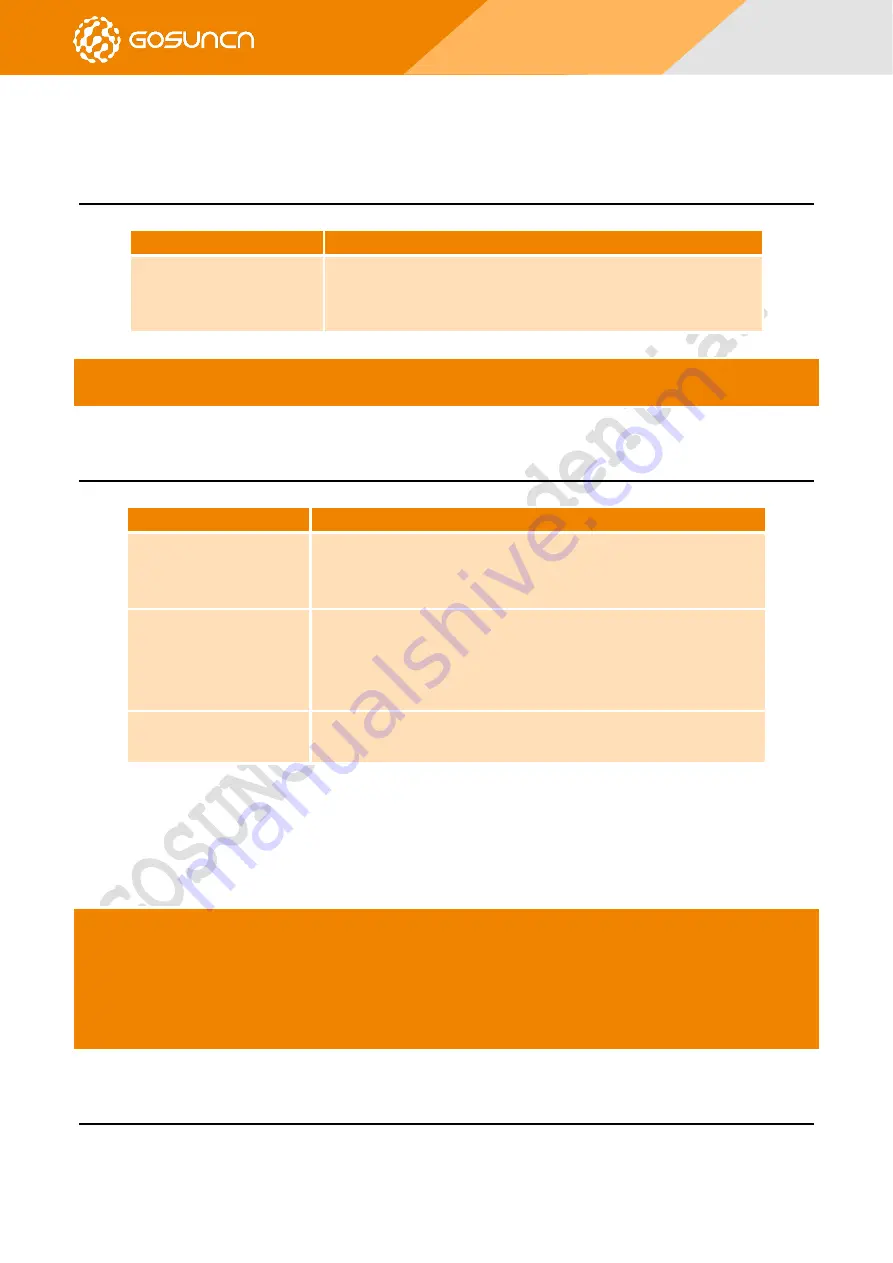 GOSUNCN ME3630 Series Command Reference Manual Download Page 96