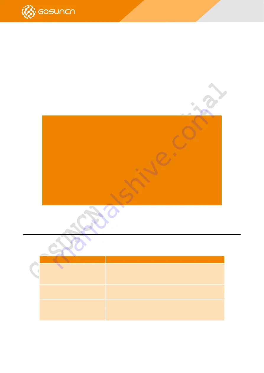 GOSUNCN ME3630 Series Command Reference Manual Download Page 101