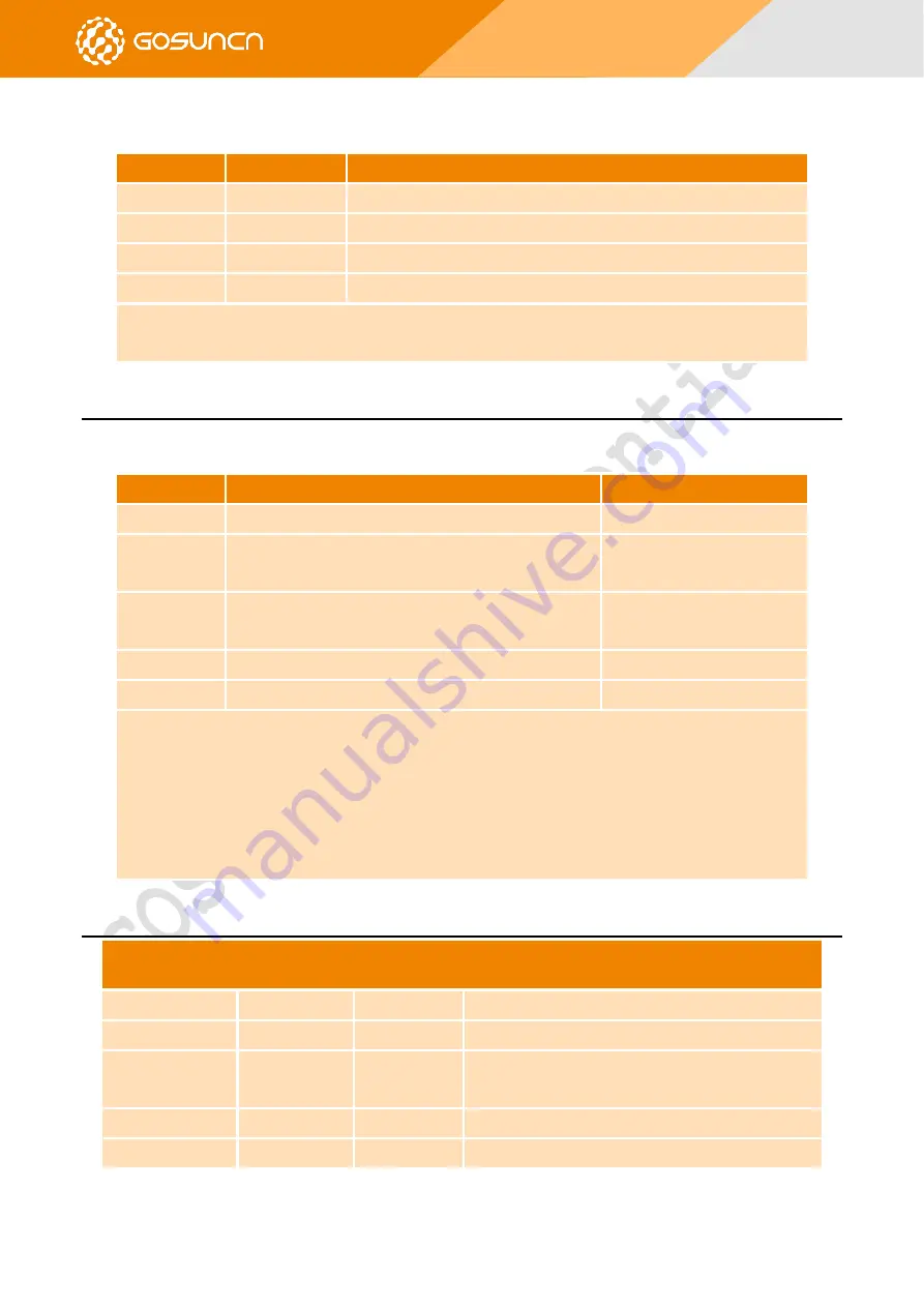 GOSUNCN ME3630 Series Command Reference Manual Download Page 110