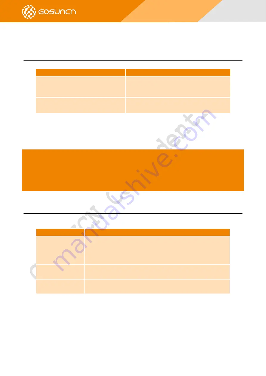 GOSUNCN ME3630 Series Command Reference Manual Download Page 124