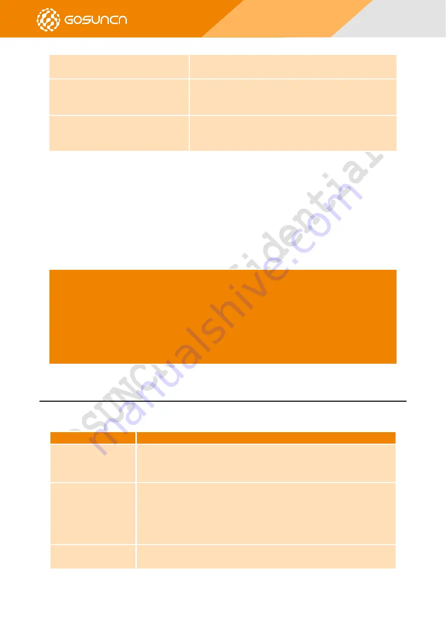 GOSUNCN ME3630 Series Command Reference Manual Download Page 129