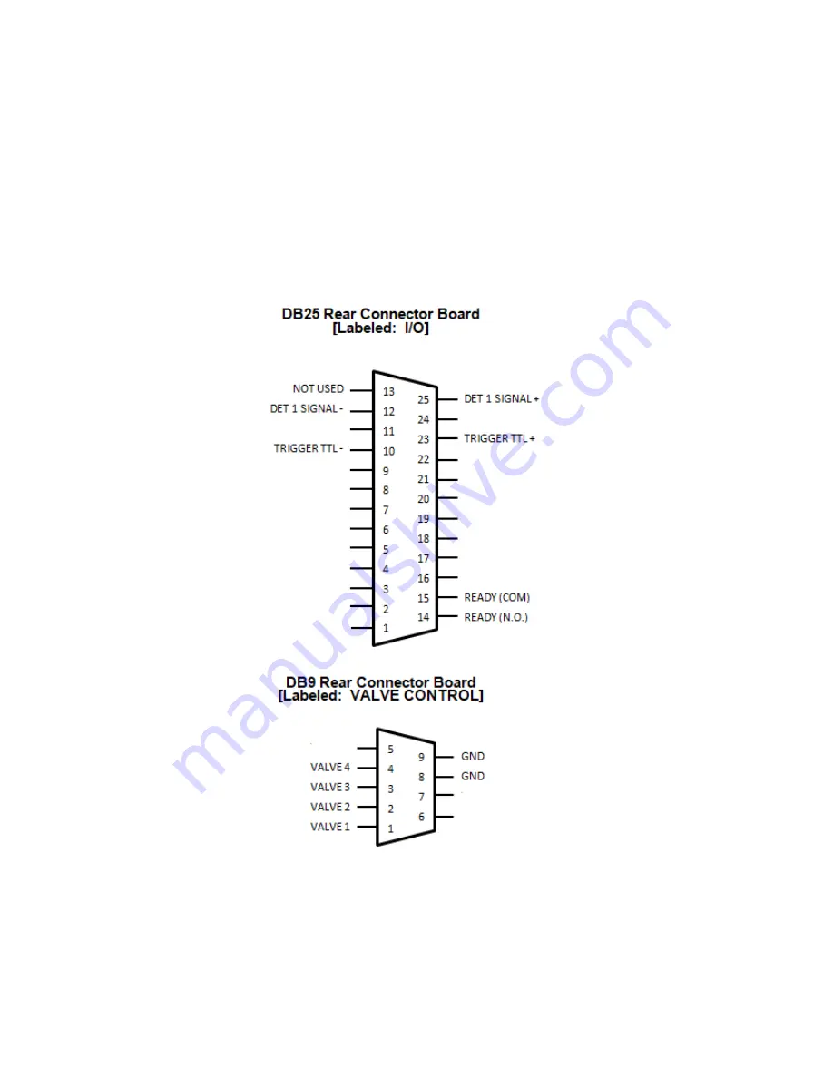 Gow-Mac 5900 Series Operating Manual Download Page 32