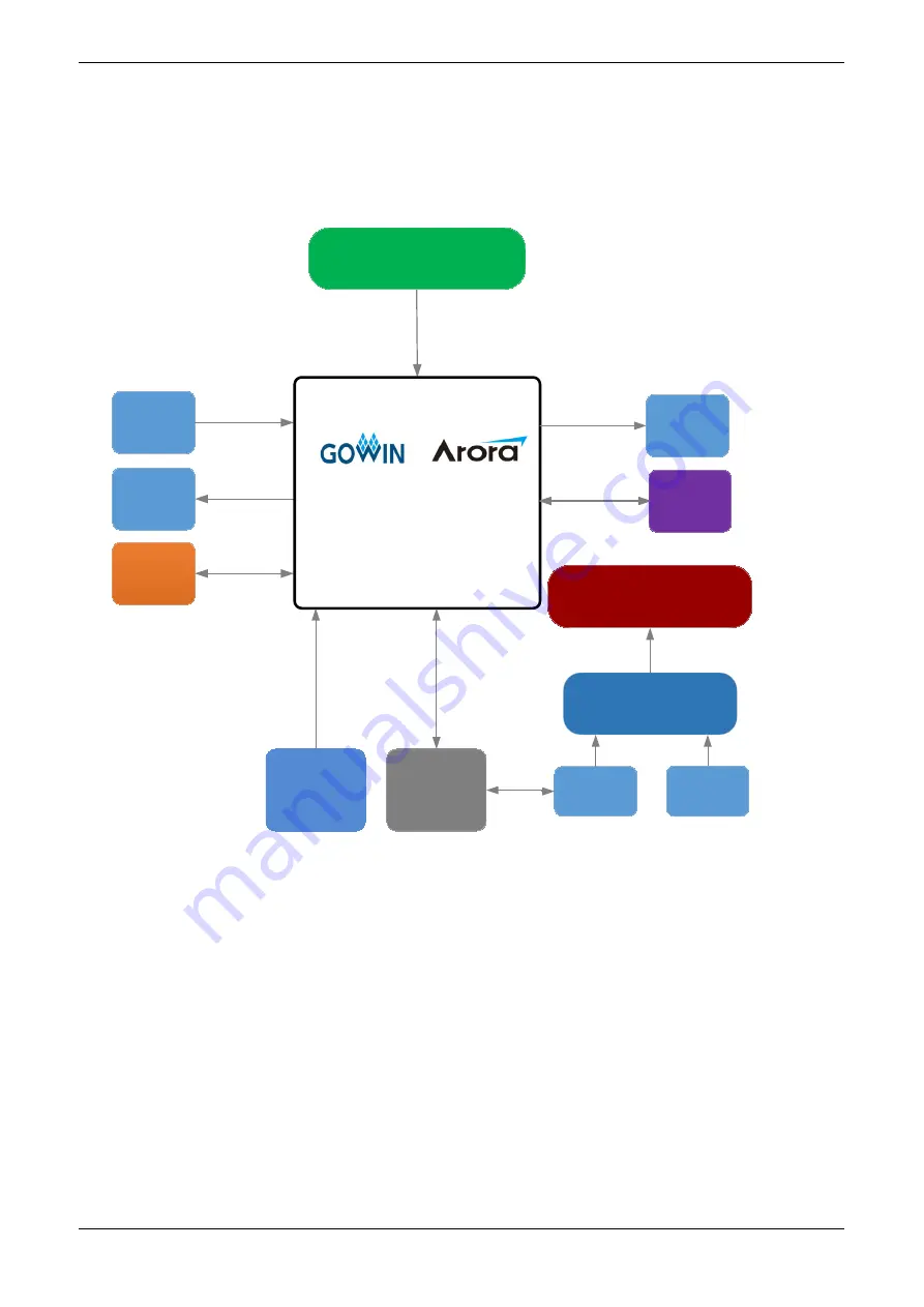 GOWIN DK-GoAI-GW2AR18QN88P User Manual Download Page 14