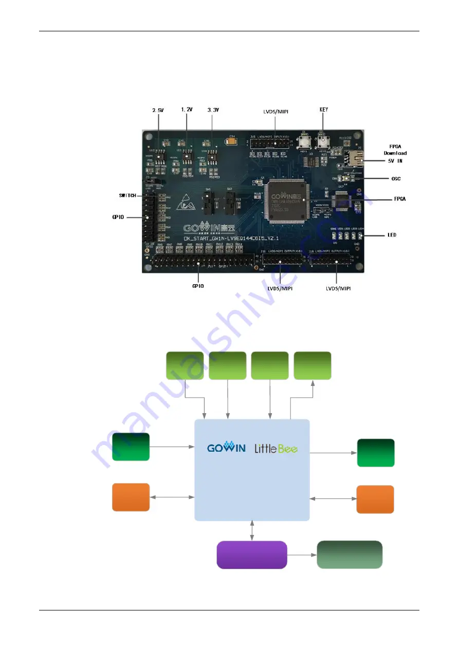 GOWIN DK START GW1N-LV9EQ144C6I5 V2.1 User Manual Download Page 12