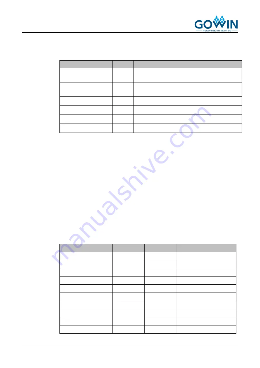 GOWIN DK START GW1NS-LV4CQN48C7I6 V1.1 Schematic Manual Download Page 5