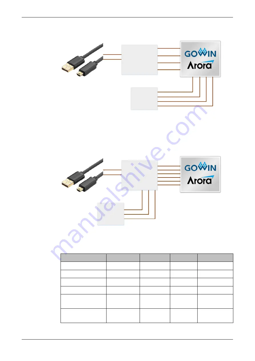 GOWIN DK-START-GW2A55-PG484 V1.3 Скачать руководство пользователя страница 18