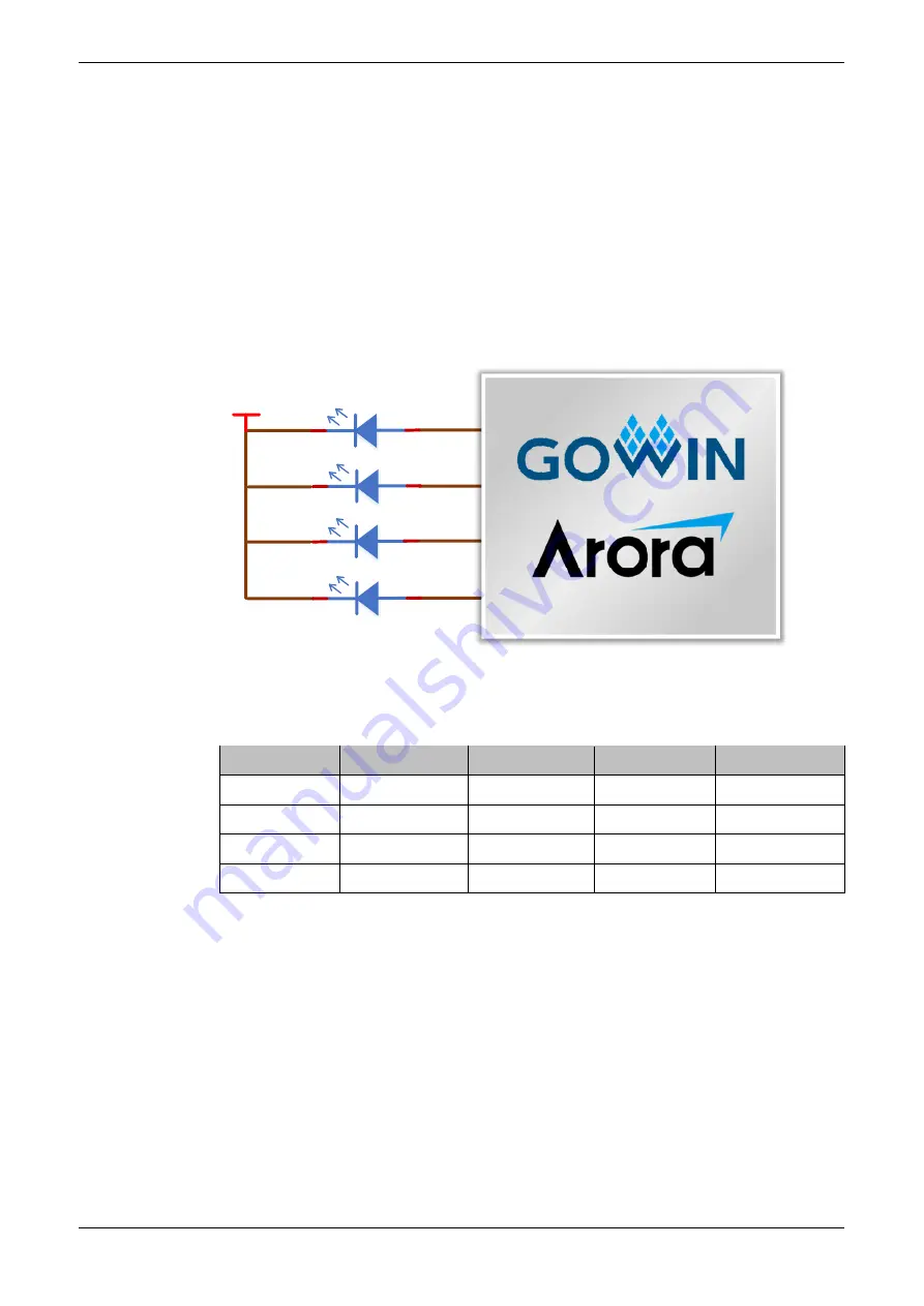 GOWIN DK-START-GW2A55-PG484 V1.3 Скачать руководство пользователя страница 38